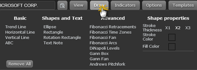 Zignals free stock charts offer a range of draw functions