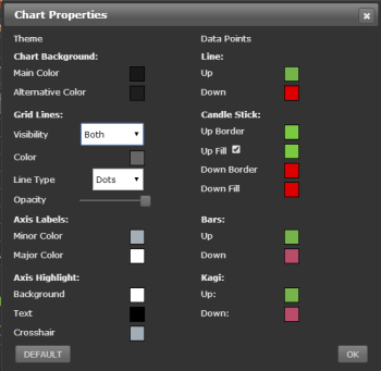 Zignals free stock and free forex charts offer chart colour settings for background, price bars and axis, including time axis.